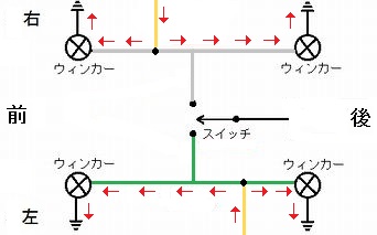 ウィンカー前後並列