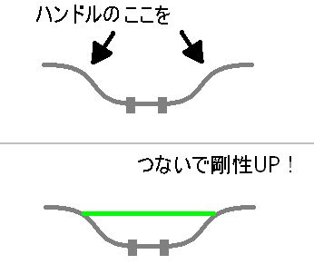 ハンドルブレース