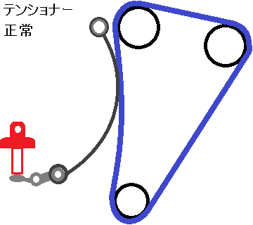 劣化カムチェーンテンショナー