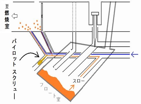 パイロットスクリュー