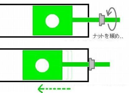 チェーンをたるませる
