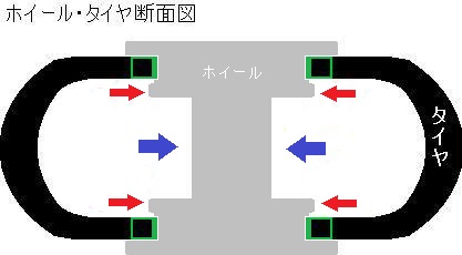 タイヤ・ホイール断面図