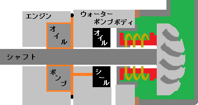 ウォーターﾎﾟﾝﾌﾟ断面図