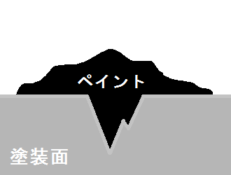 タッチアップペイント部分 盛り 絵1