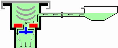 ラジエーターキャップ負圧弁が開く