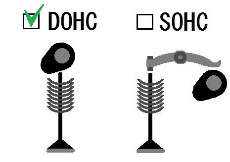 DOHC OHC バルブ駆動