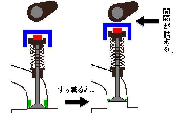 磨耗で間隔が詰まるバルブクリアランス