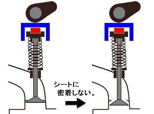 クリアランスが開いてシートにバルブが密着しない