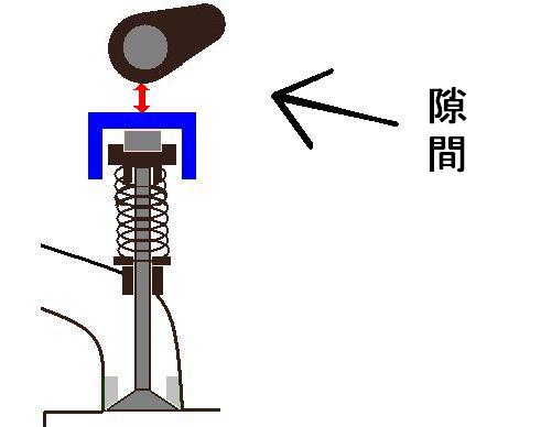 バルブクリアランス