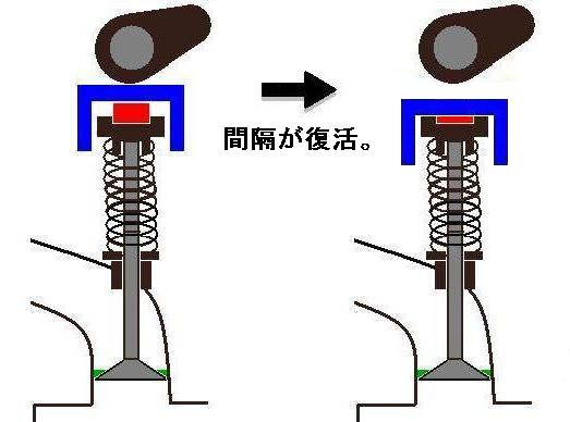 クリアランス復活
