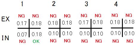 バルブクリアランス計測値