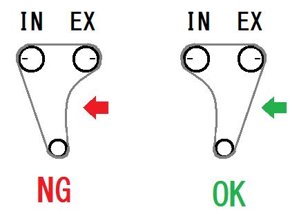 カムシャフトは排気側から
