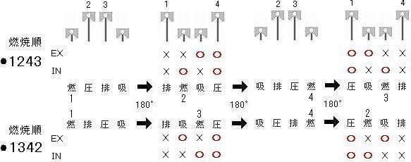クリアランス計測表