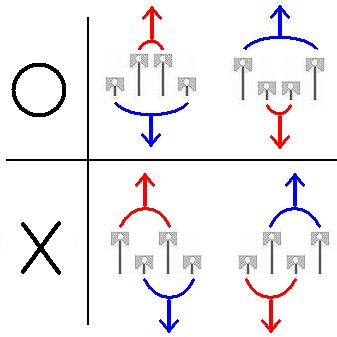 ピストンピンの正しい配置