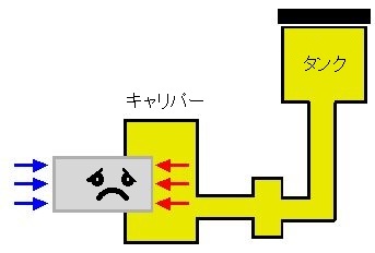 新しいフルードに入れ替え完了
