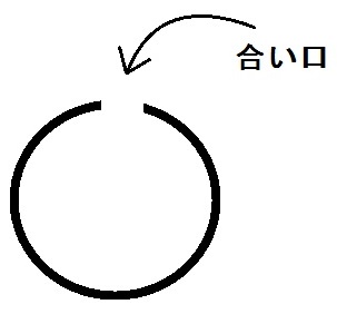 ピストンリング 合口