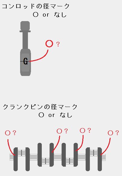 クランクピン径マーク, コンロッド大端部径マーク