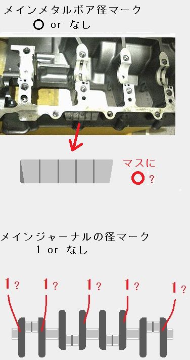 メインメタルボア径マーク、メインジャーナル径マーク