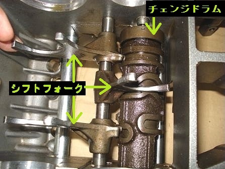 チェンジドラムとシフトフォーク