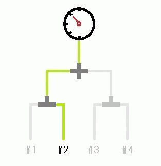ゲージ経路図解